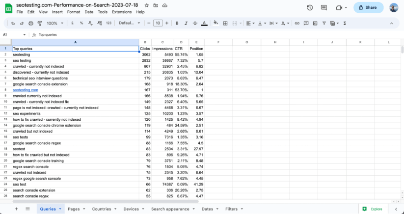 Google Search Console data exported into a spreadsheet.