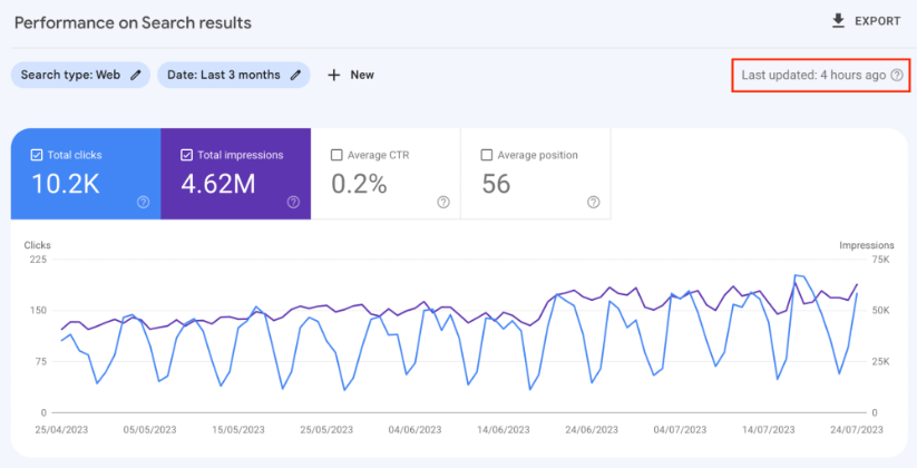 Last updated date in Google Search Console.
