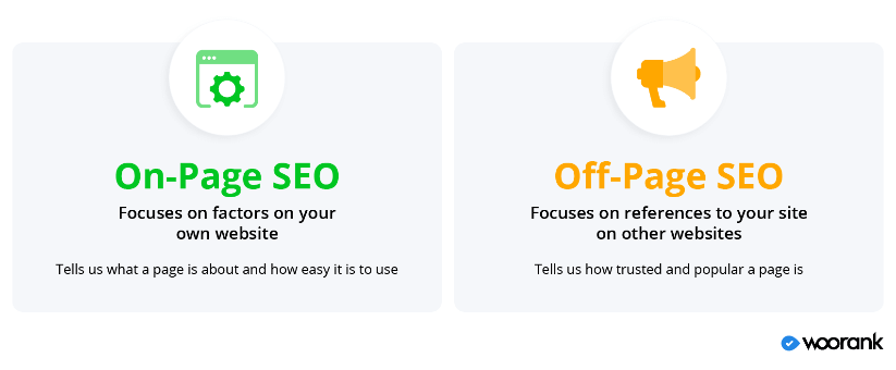 On-page and off-page SEO image explanation from Woorank.