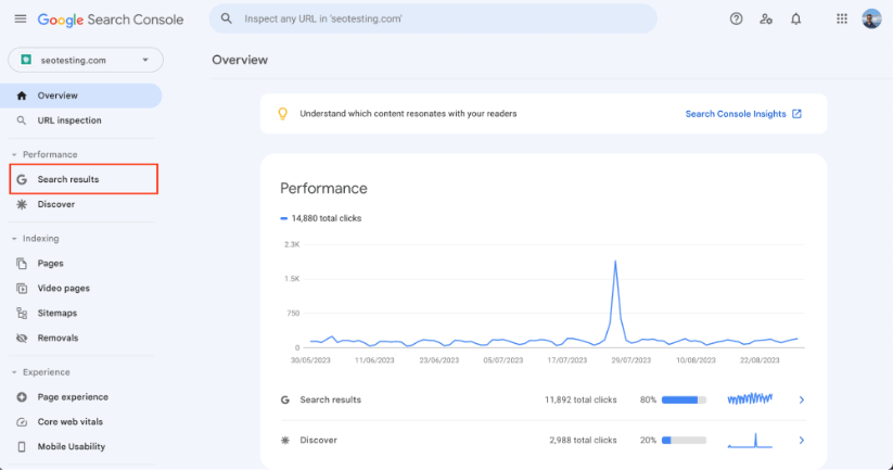 Google Search Console Search Results performance tab.