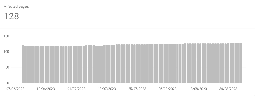 Number of pages marked as Alternate page with proper canonical as reported by Google Search Console.