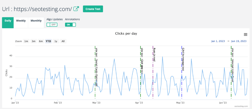 Google Search Console site annotation displayed at the url level