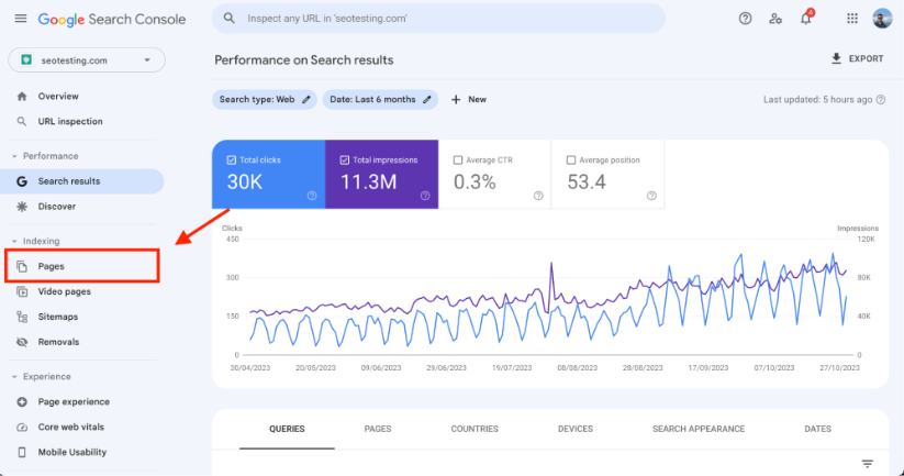 Google (Search Console) Error 403 (Forbidden) page title has a