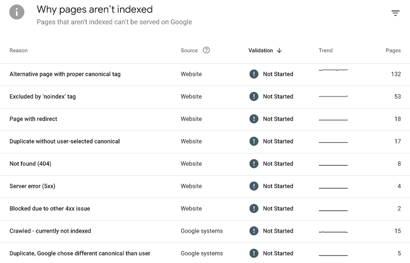 List of reasons why pages aren't indexed.