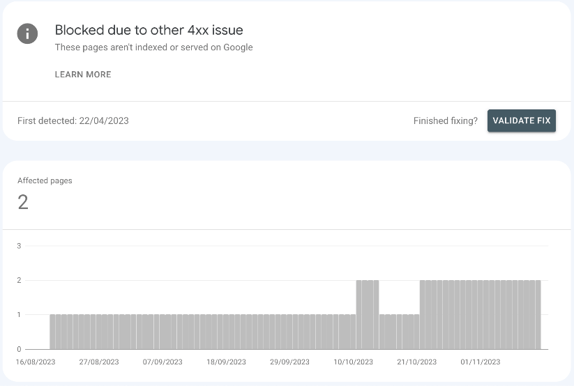 Details page in Google Search Console for 'Blocked due to other 4xx issue'.