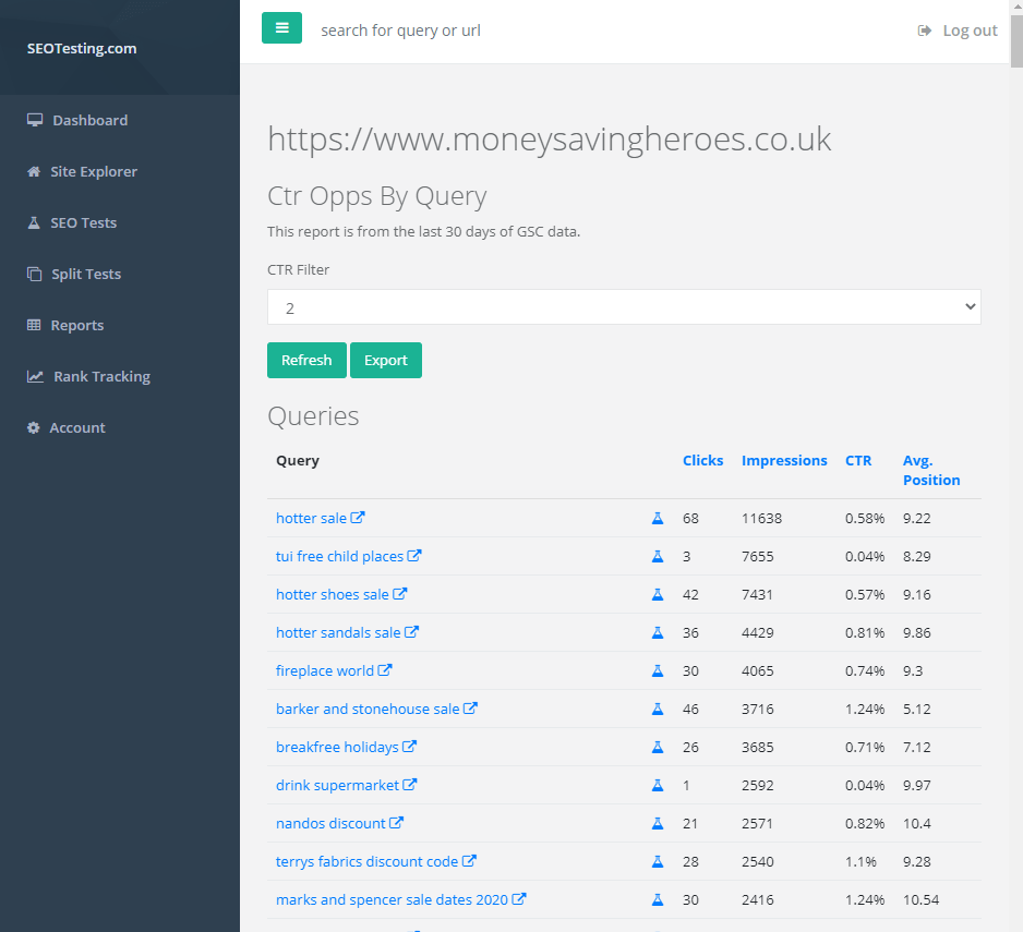 report of queries with a low click through rate