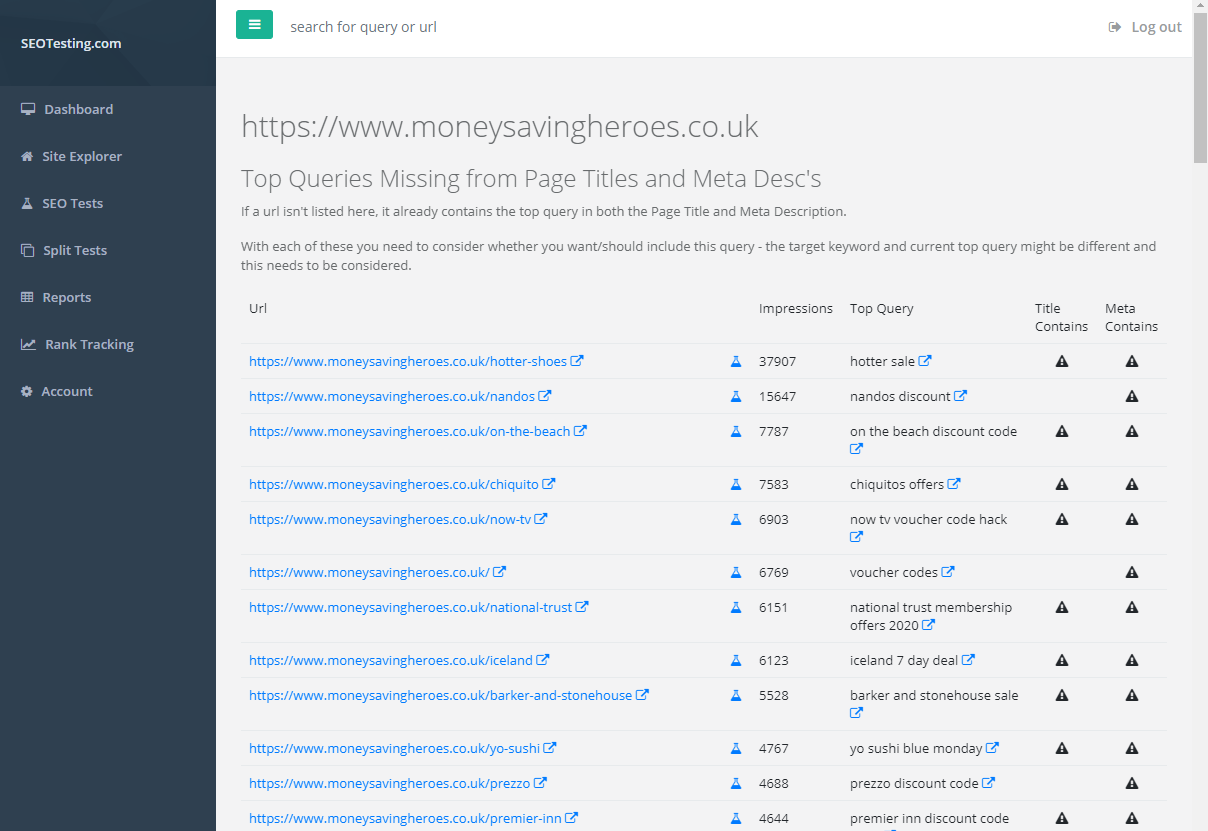 report showing the top page queries missing from the page title and meta description