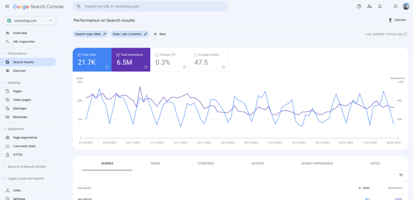 Google Search Console performance report for seotesting.com showing clicks and impressions graph over the last three months.