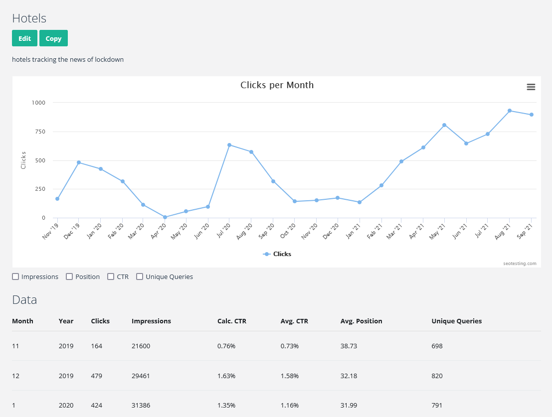 SEOTesting Grow Search Traffic Through Testing Experimentation