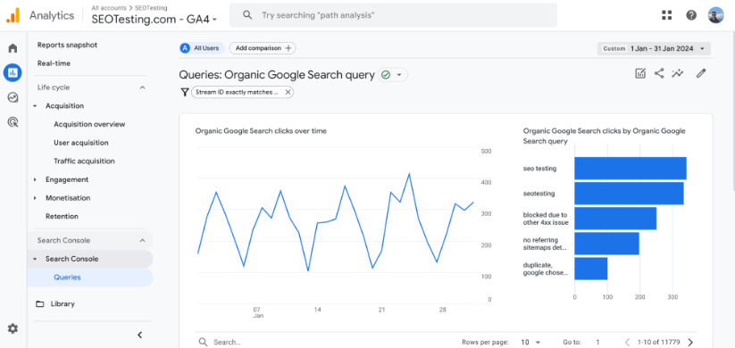 Google Analytics 4 report showing organic Google Search queries and corresponding clicks over a month.