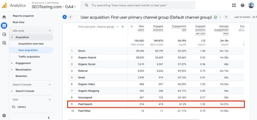Google Analytics user acquisition report highlighting paid search traffic with user engagement metrics.