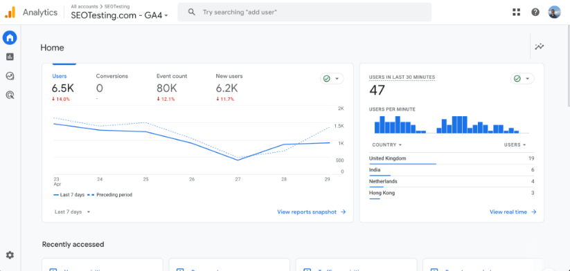Screenshot of Google Analytics 4 interface showing user metrics over a week, with a detailed breakdown of user engagement and regional activity.