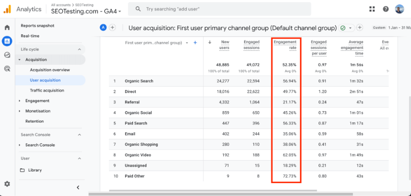 Detailed Google Analytics 4 table displaying User Acquisition by channel with metrics like new users, engaged sessions, engagement rate, and average engagement time.