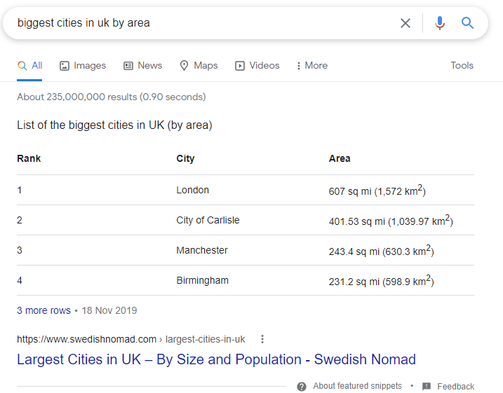 Google featured snippet table data.