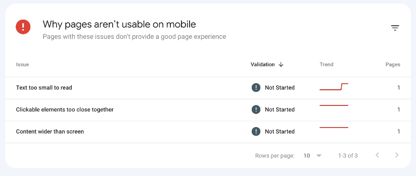 Google Search Console explanation for pages not indexed.