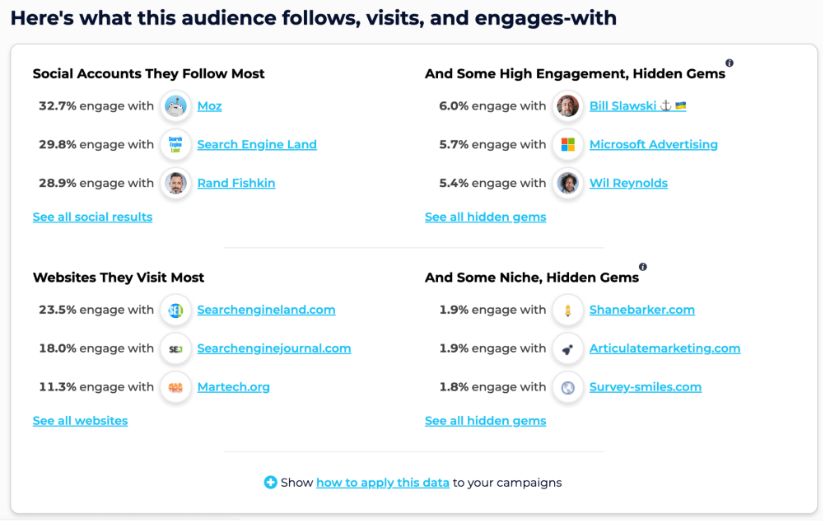 Spartoro report showing what account the audience follows.