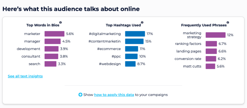 Sparktoro insights for words used by the audience.