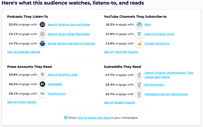 Content the audience watches.