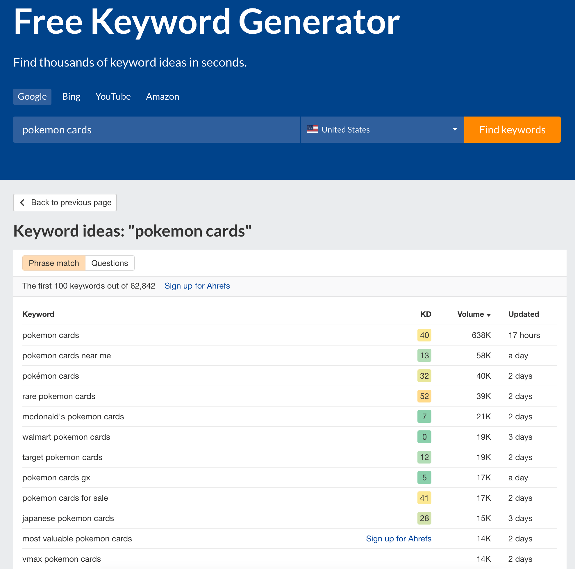 ahrefs keyword ideas for 'pokemon cards'.