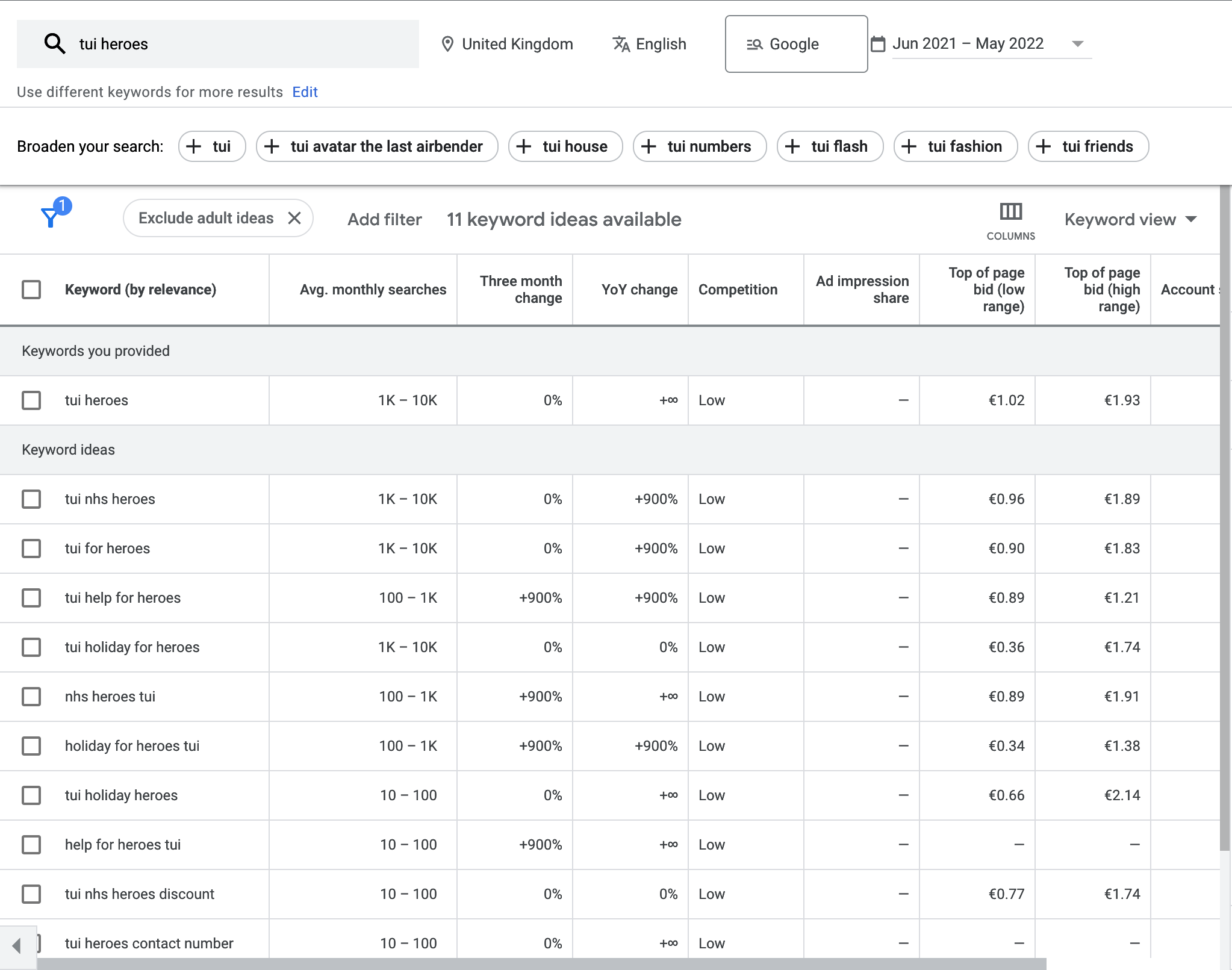Google Keyword Planner keyword ideas for tui heroes.