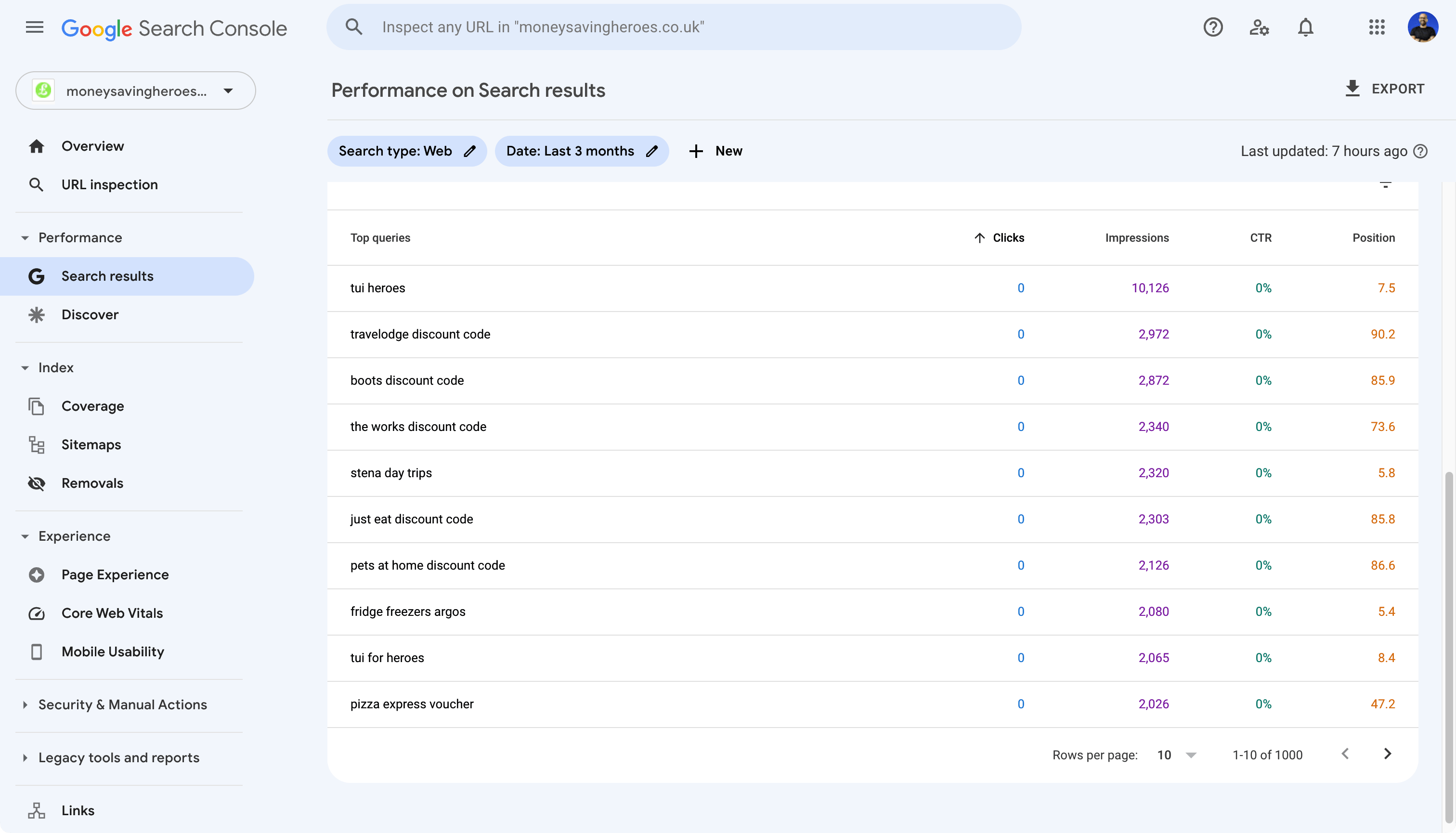 Google Search Console queries with lots of impressions and low clicks.