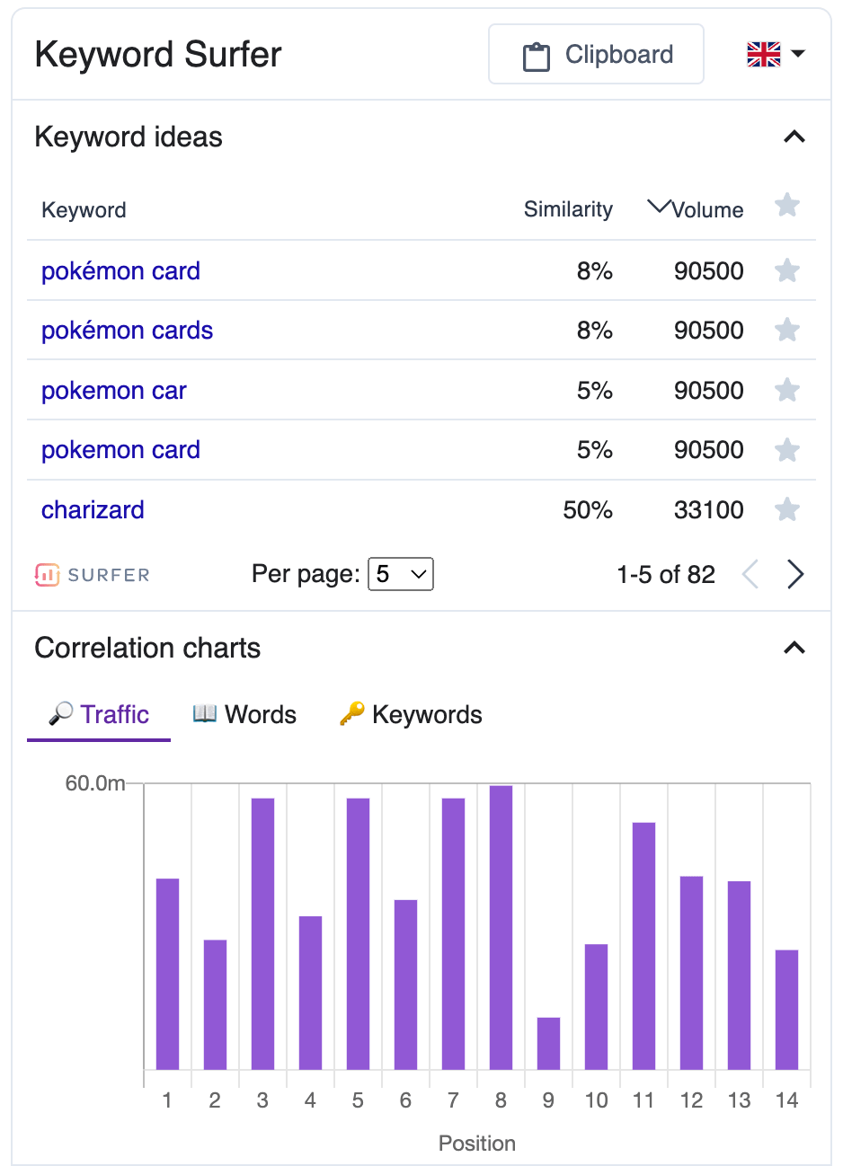 Keyword Surfer showing estimated traffic for pages in the SERP.