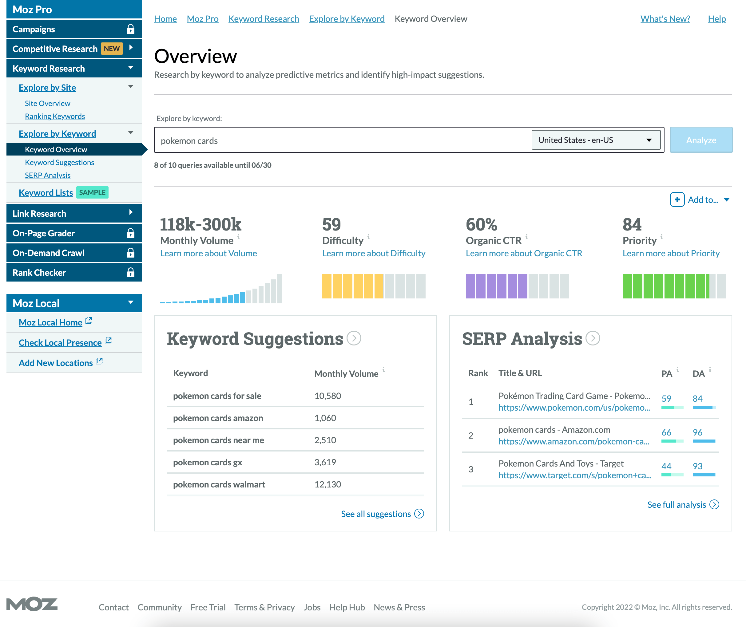 Moz dashboard overview for 'pokemon cards' keyword showing search volume, difficulty, and organic CTR.