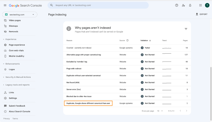 List of indexing errors in Google Search Console.