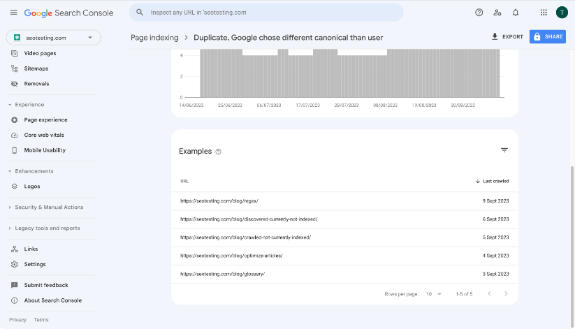 List of URLs affected by Duplicate, Google chose different canonical than user.