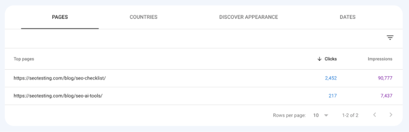 Google Discover traffic by page.