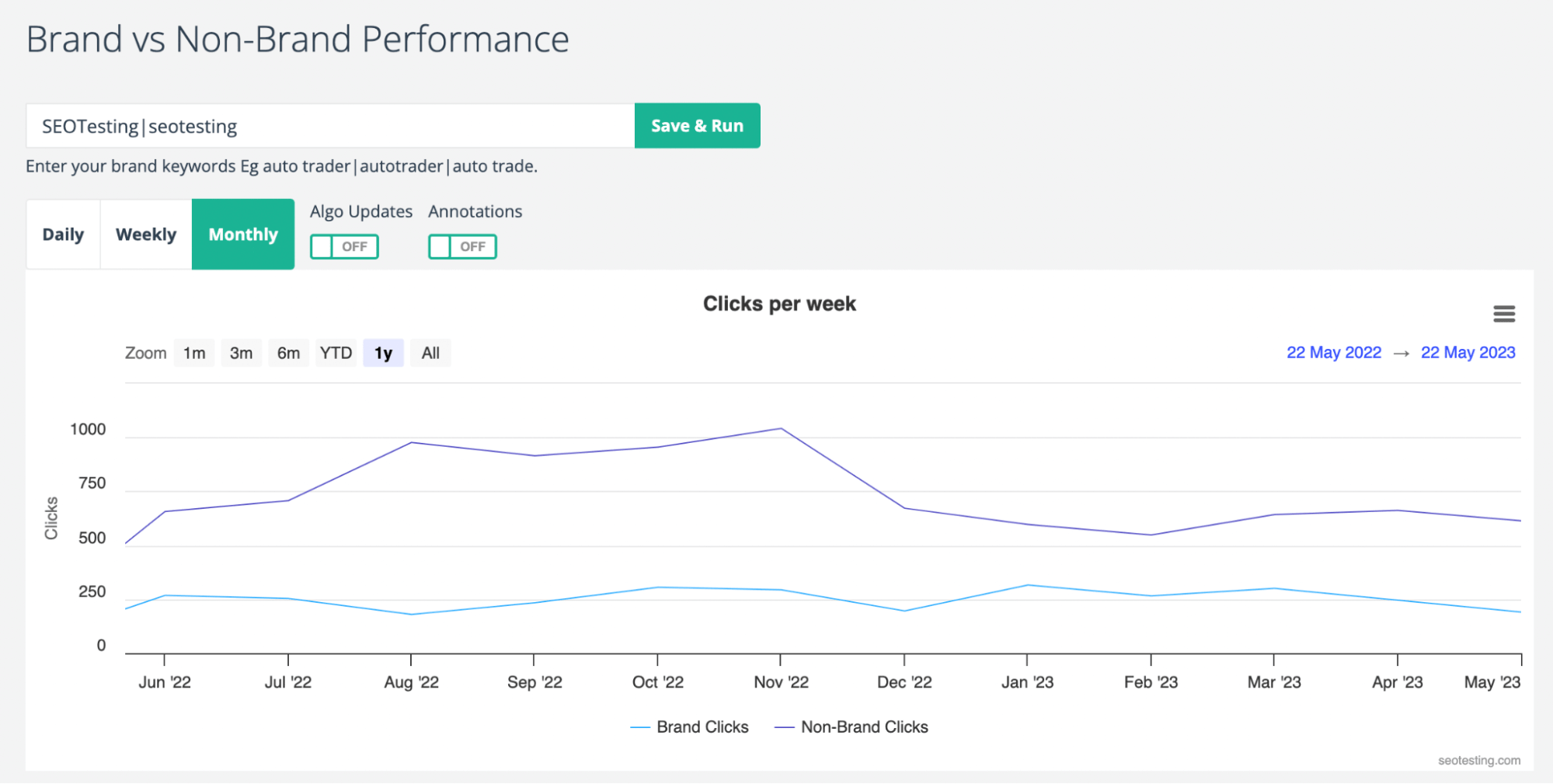 The brand vs non-brand report allows to filter out brand queries easily to compare it to the non-brand traffic.