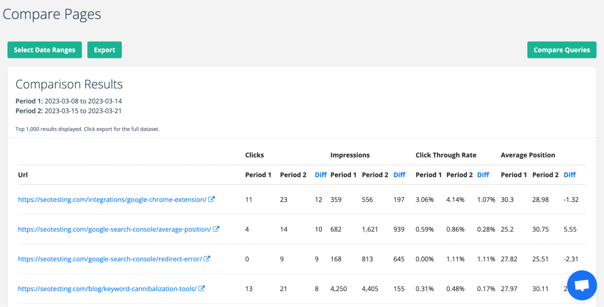 The Compare Pages report allows to compare traffic before and after a specific period.