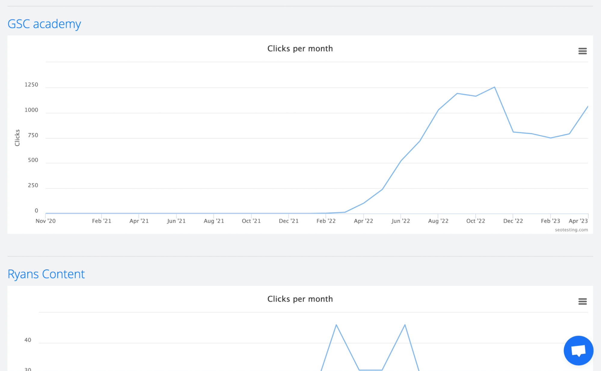 Content Groups on SEOTesting allow to track the performance a set of pages.