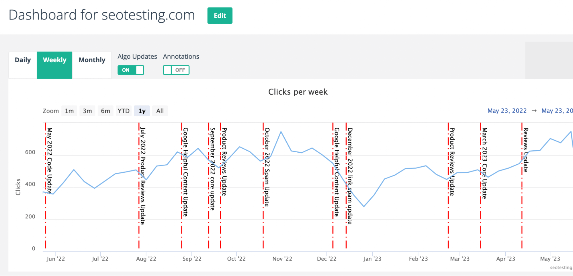 Google updates showing up on SEOTesting dashboard.