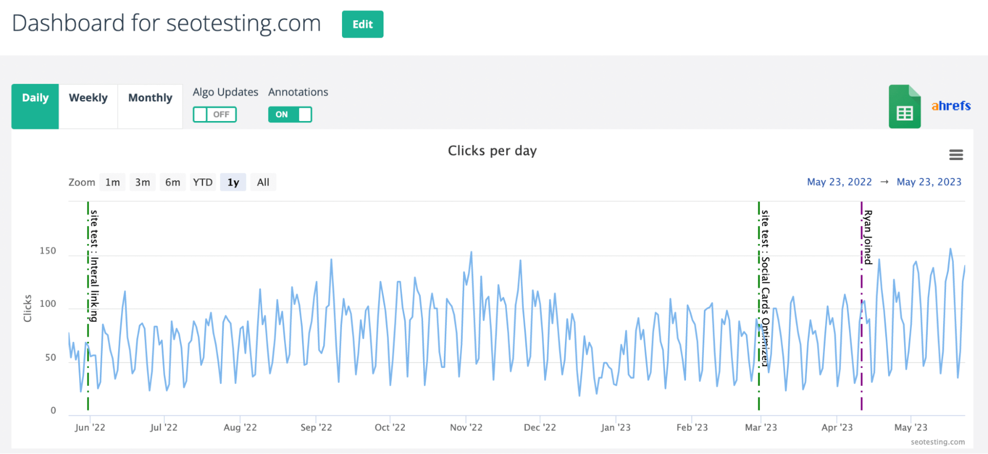 Annotations showing up on SEOTesting dashboard.