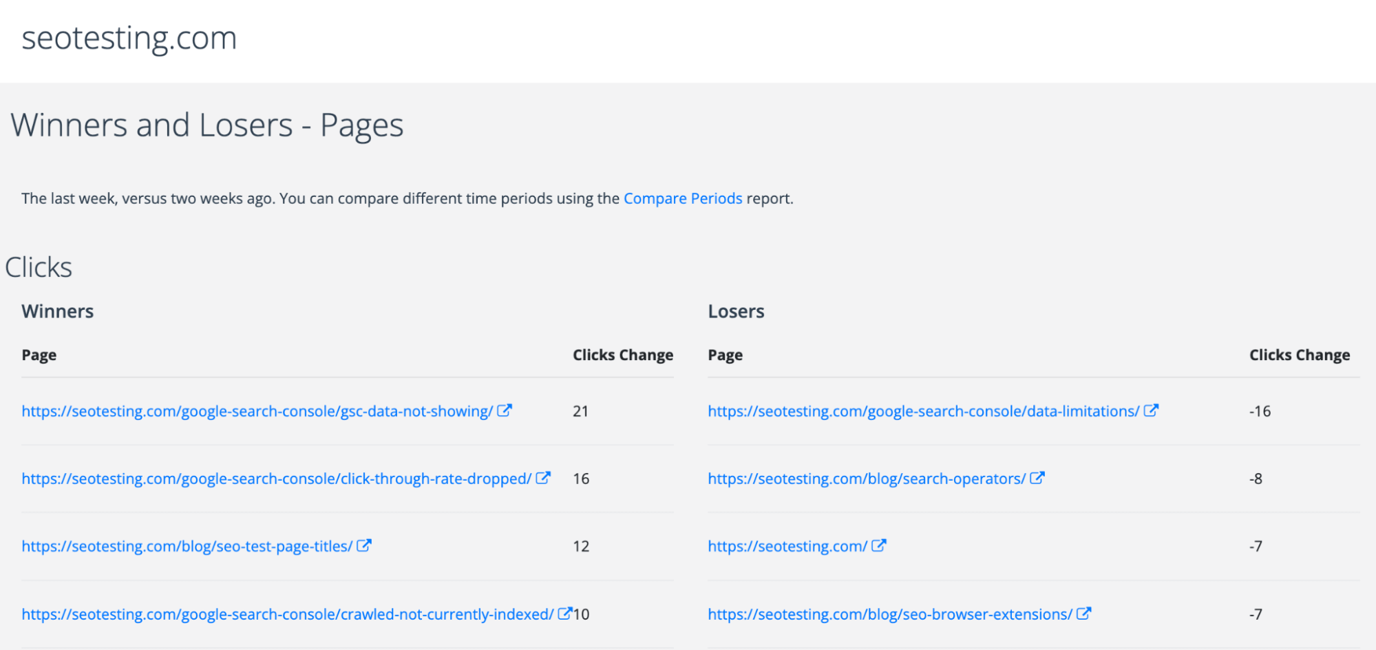 The Winners & Losers is a weekly report showing what pages and queries are getting more or less clicks on a week to week basis.