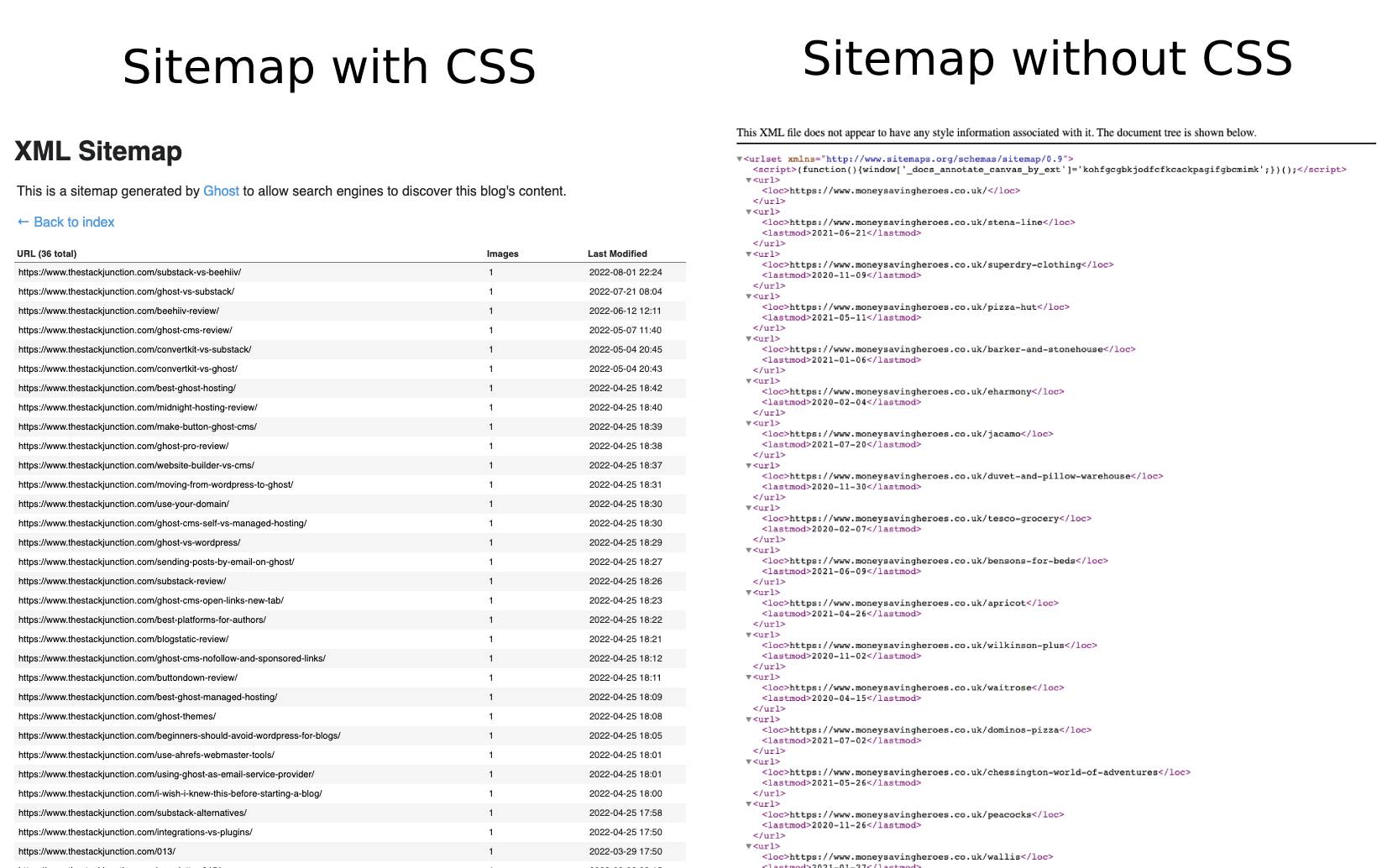 Comparison of a sitemap using CSS and one without any styling.