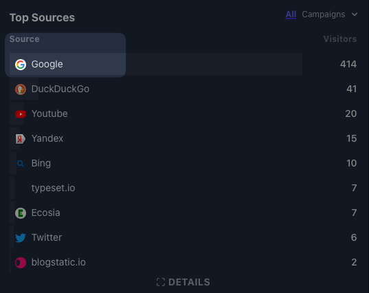 Analytics service showing traffic referral sources.