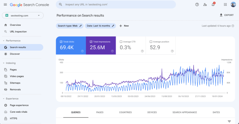 Google Search Console interface showing website performance metrics over the last 16 months.