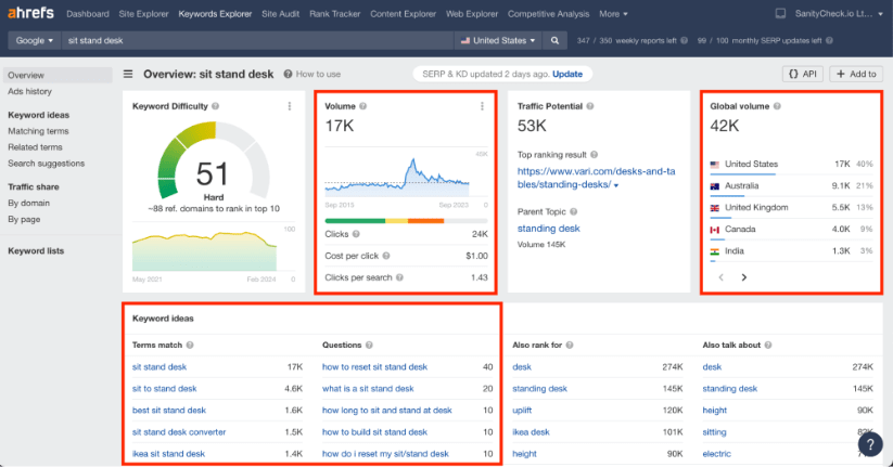 Ahrefs report on 'seo testing' with keyword difficulty, volume, traffic potential, and global volume metrics.