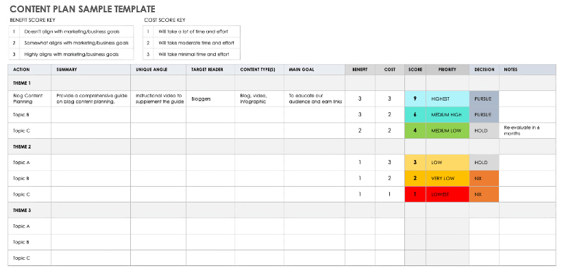Content plan sample template with benefit and cost score keys and a color-coded priority system.
