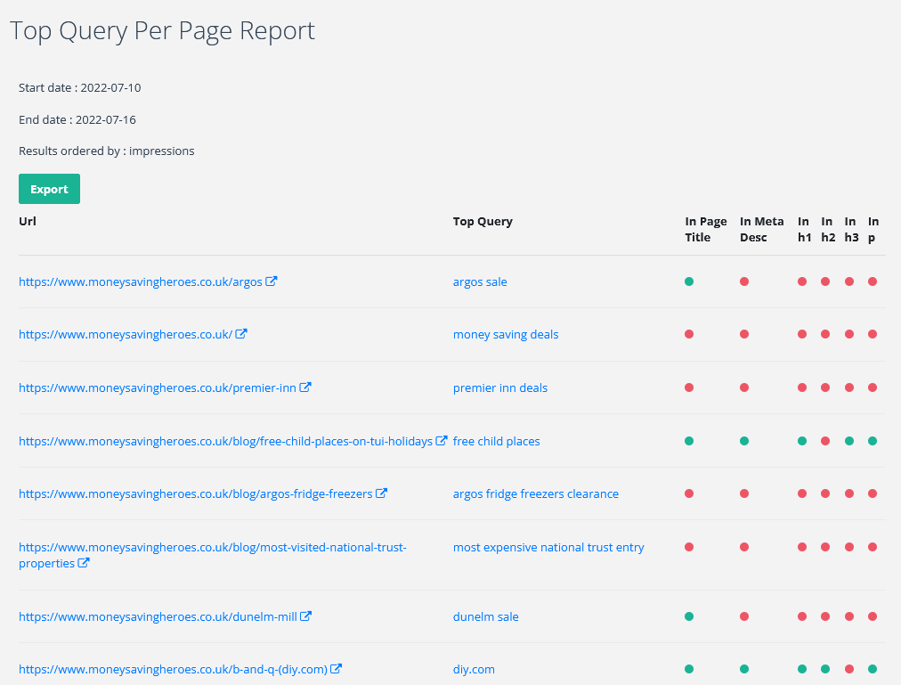 Screenshot of SEOTesting's Top Query Per Page report.