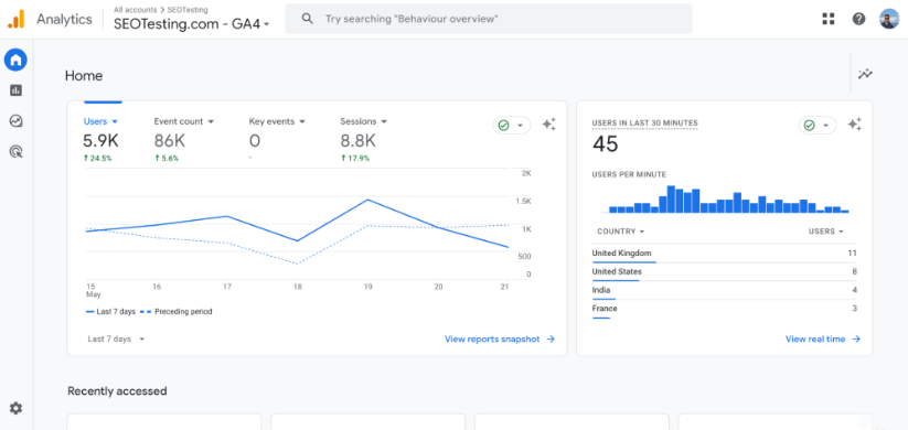 Google Analytics 4 home dashboard showing user and event count data for the last 7 days.