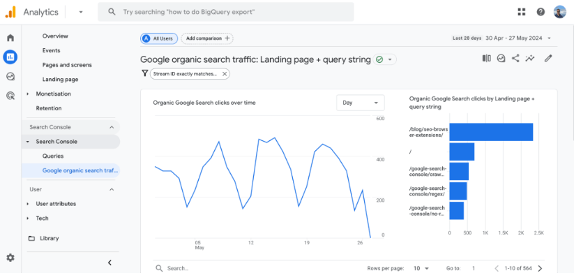 Google Analytics organic search traffic report showing landing page and query string with a line graph and bar chart.