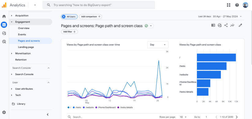 Google Analytics 4 pages and screens showing views by page path and screen class with graphs.