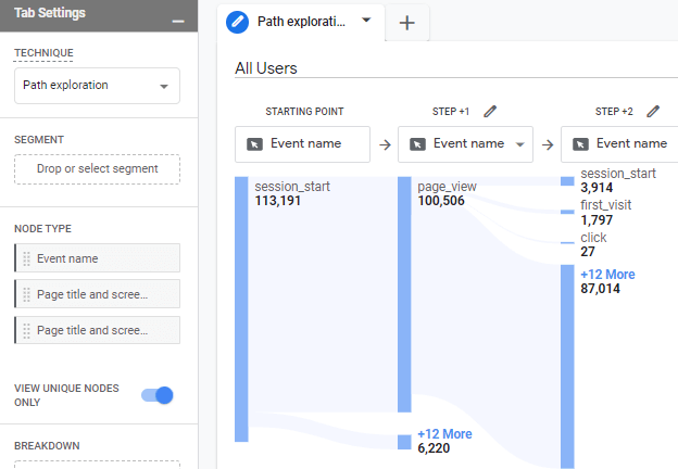 Google Analytics path exploration showing user event flow with session start and page view steps.