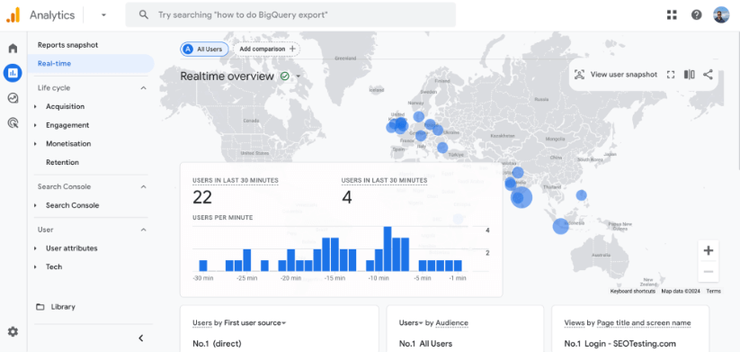 Google Analytics 4 real-time overview showing users in the last 30 minutes, map view, and user sources.