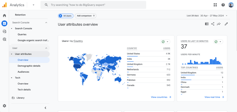 Google Analytics user attributes overview showing users by country with a world map and user statistics.