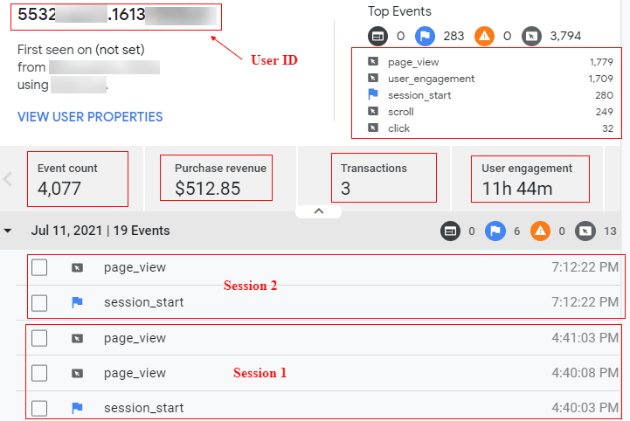 Google Analytics user explorer showing user ID, top events, purchase revenue, and event details by session.