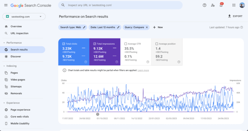 Brand vs non-brand traffic graph on Google Search Console.